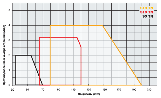 Минифлам