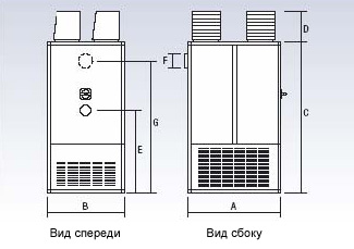 Габариты шкафных воздухонагревателей непрямого нагрева СР — вертикальные