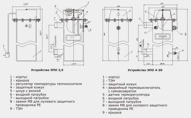 Устройство электрокотлов Эван ЭПО